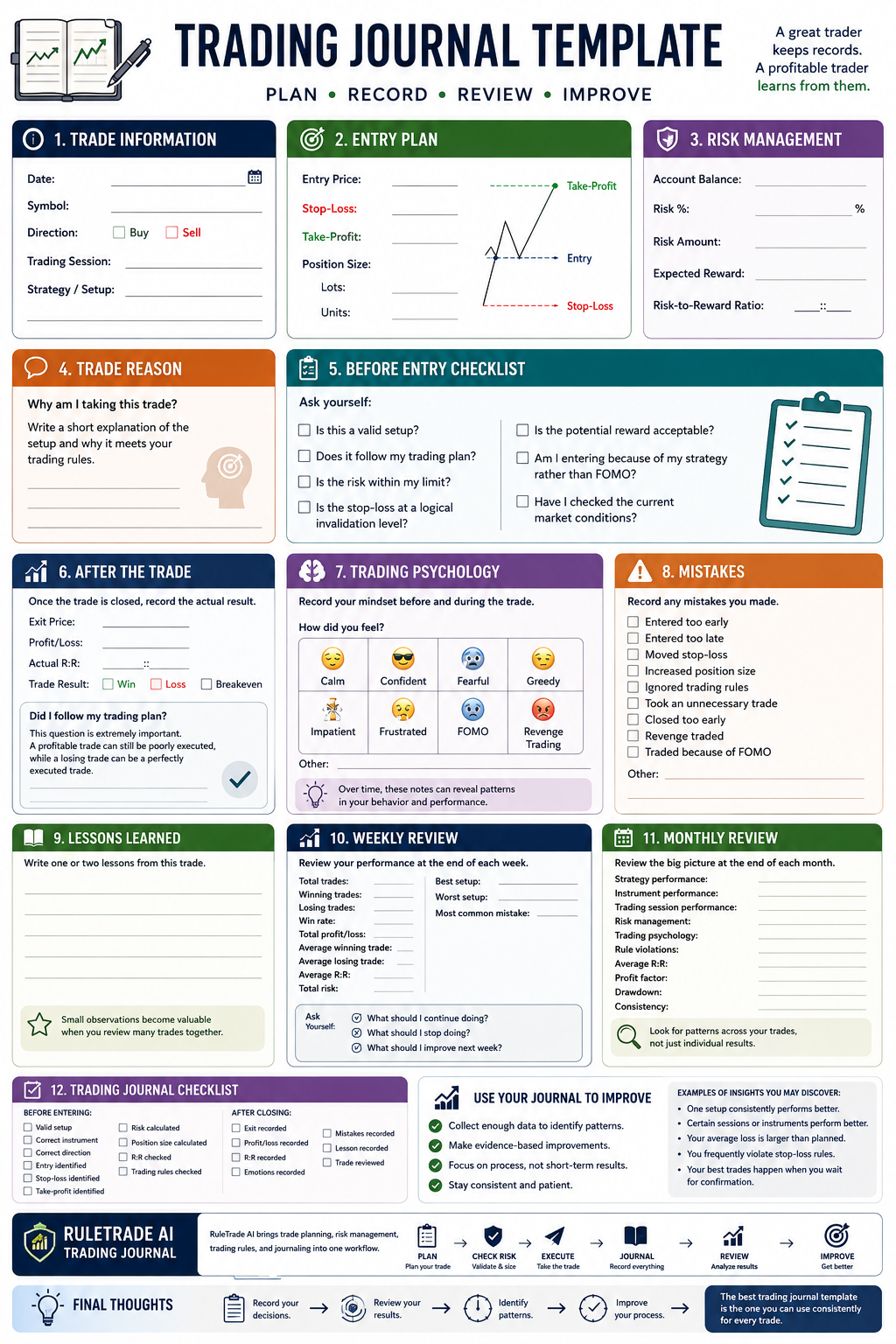 Trading Journal Template: A Complete Template for Better Trading